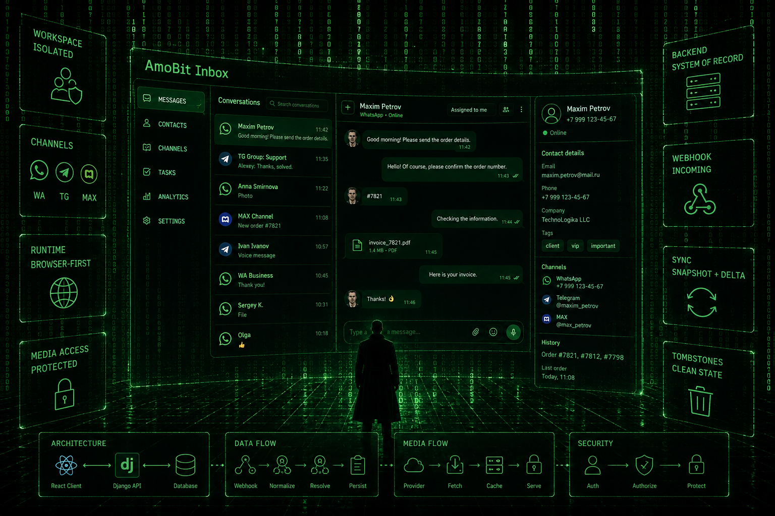 AmoBit Inbox browser-first operator workspace architecture