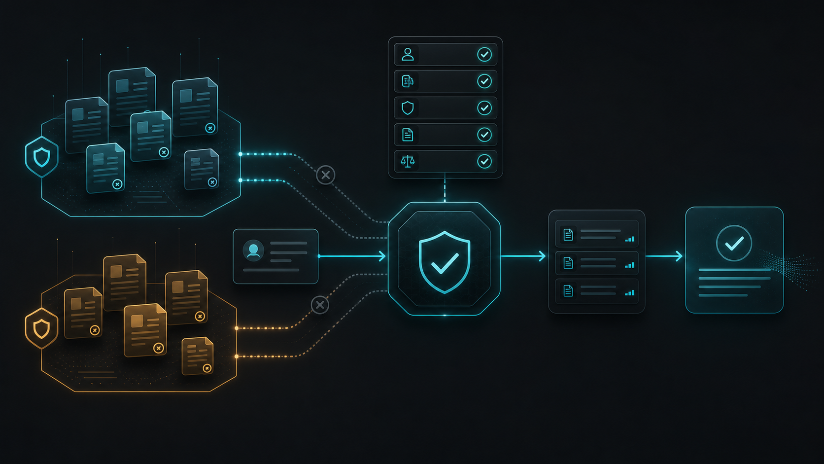 Две изолированные зоны документов проходят через permission gateway к проверяемому RAG-ответу